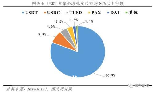 南美加密货币的全面解析：它们是如何影响经济的？