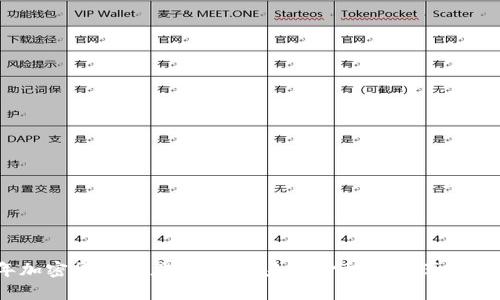 2025年加密货币的应用前景：未来金融的变革与投资机遇