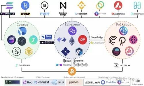 

TP钱包转账为何显示验证签名错误？揭秘原因与解决方案