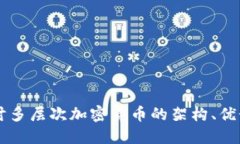 深入探讨多层次加密货币的架构、优势