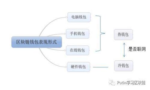 2023年加密货币和数字货币发展的趋势与前景
