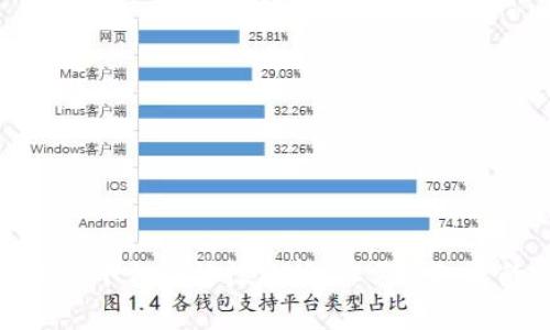 加密货币平台合法性分析：你需要知道的一切
