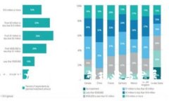 西班牙加密货币监管现状与发展趋势