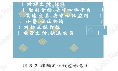 以下是一个简易的历史加密货币排行表格，涵盖了一些著名加密货币和它们的市场表现。请注意，这只是一个示例表格，实际数据会随着市场情况变化而变化。建议您查阅专业的金融网站获取最新数据。

| 排名 | 加密货币       | 代码 | 创建日期     | 市场价值（美元）     | 主要用途                 |
|------|----------------|------|--------------|----------------------|--------------------------|
| 1    | 比特币         | BTC  | 2009年1月   | 600,000,000,000      | 数字黄金、价值储存       |
| 2    | 以太坊         | ETH  | 2015年7月   | 200,000,000,000      | 智能合约、去中心化应用   |
| 3    | Tether         | USDT | 2014年2月   | 68,000,000,000       | 稳定币、法币兑换         |
| 4    | Binance Coin    | BNB  | 2017年7月   | 50,000,000,000       | 交易平台手续费折扣       |
| 5    | XRP            | XRP  | 2012年8月   | 30,000,000,000       | 跨境支付、转账           |
| 6    | Cardano        | ADA  | 2017年9月   | 15,000,000,000       | 智能合约、去中心化平台   |
| 7    | Solana         | SOL  | 2020年3月   | 12,000,000,000       | 高速交易、去中心化应用   |
| 8    | Dogecoin       | DOGE | 2013年12月  | 8,000,000,000        | 小费、社区经济           |
| 9    | Polkadot       | DOT  | 2020年5月   | 10,000,000,000       | 跨链互操作性             |
| 10   | Litecoin       | LTC  | 2011年10月  | 7,000,000,000        | 电子支付、快速交易       |

### 注意事项：
- 数字货币的市场价值会随时间变化，因此具体数值需及时在相关平台查询。
- 该表格仅为示例，并不包含所有加密货币。
- 加密货币市场波动较大，投资前请做好充分的研究与准备。