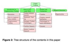 如何解决TP钱包中FEG交易时显示矿工费