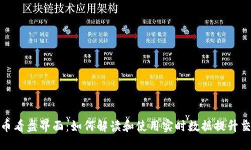 加密货币看盘界面：如何解读和使用实时数据提升交易策略