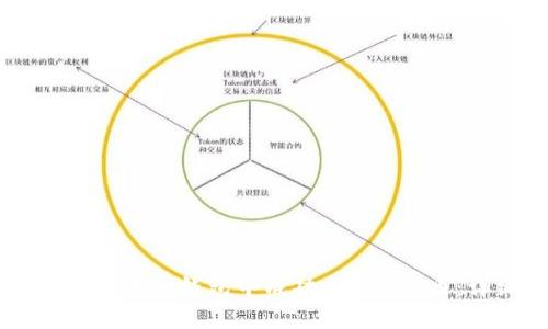 Title: 如何在TP钱包中成功出售FEG币：详细指南